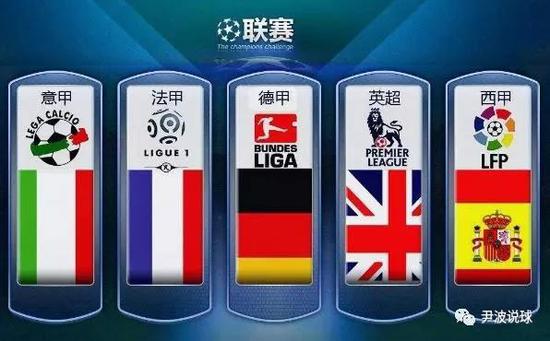 现代化农业